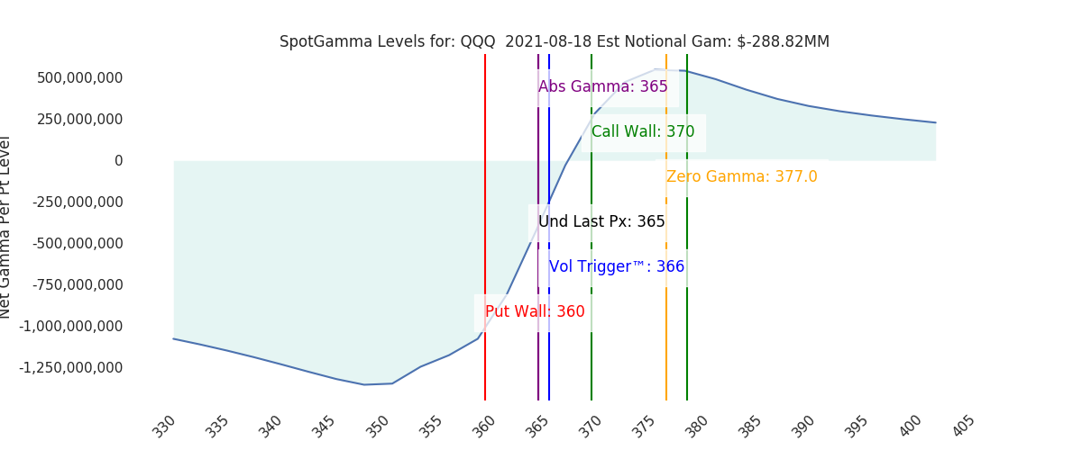 2021-08-18_CBOE_gammagraph_AMQQQ.png