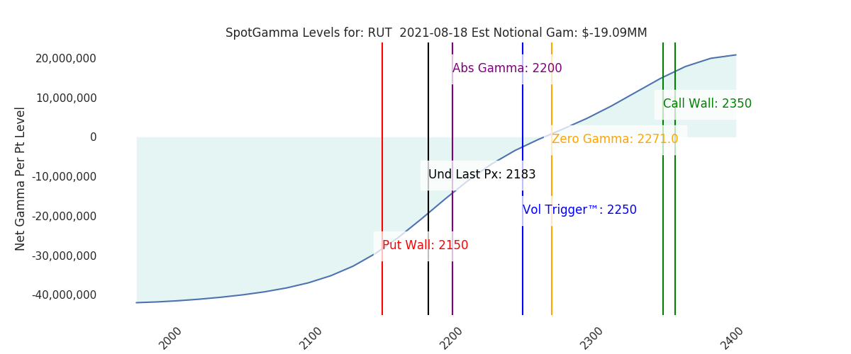 2021-08-18_CBOE_gammagraph_AMRUT.png