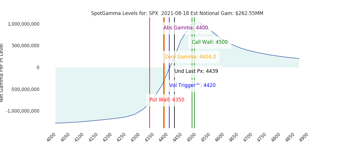 2021-08-18_CBOE_gammagraph_AMSPX.png