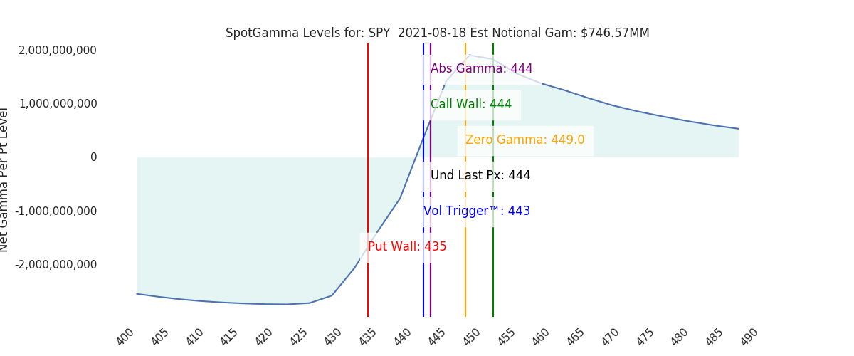 2021-08-18_CBOE_gammagraph_AMSPY.png