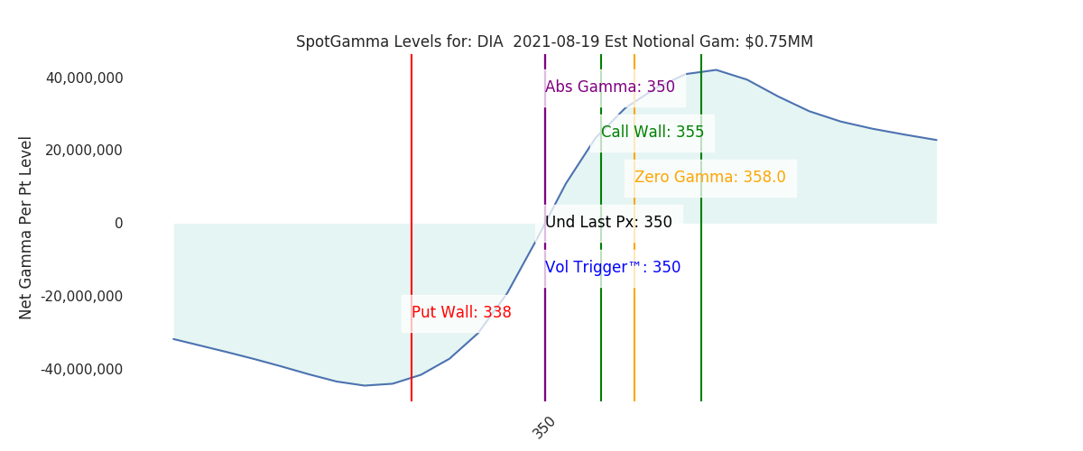 2021-08-19_CBOE_gammagraph_AMDIA.png