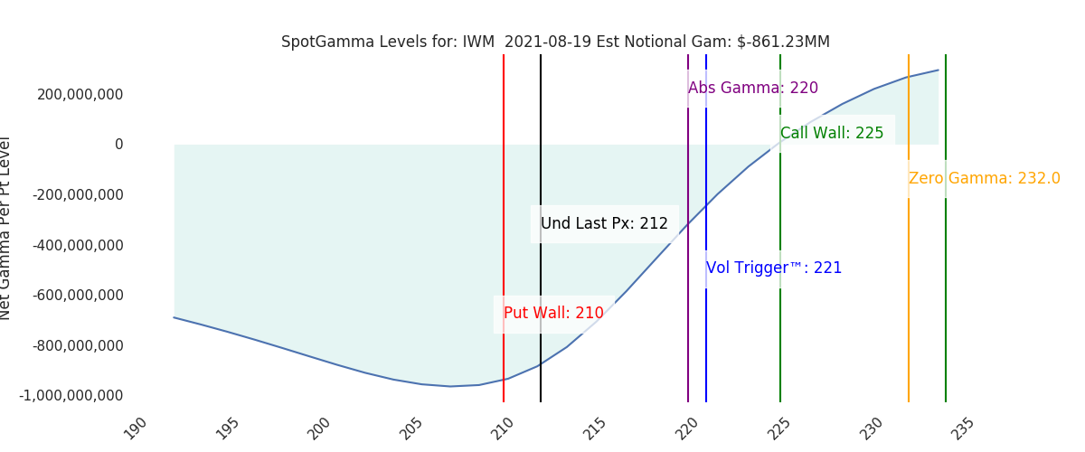 2021-08-19_CBOE_gammagraph_AMIWM.png