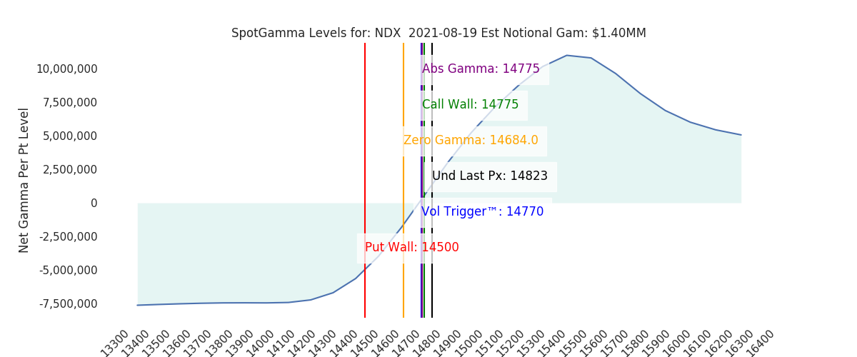 2021-08-19_CBOE_gammagraph_AMNDX.png