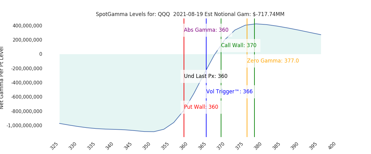 2021-08-19_CBOE_gammagraph_AMQQQ.png