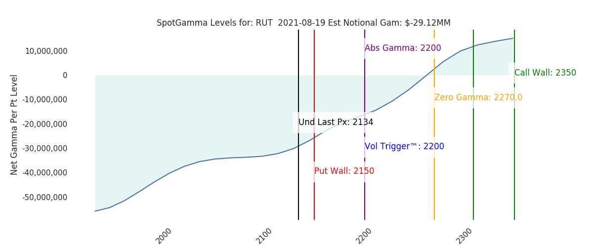 2021-08-19_CBOE_gammagraph_AMRUT.png