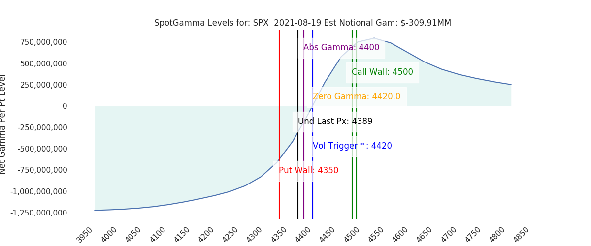 2021-08-19_CBOE_gammagraph_AMSPX.png