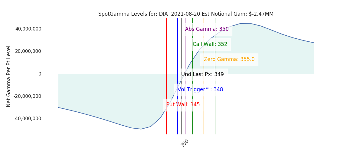 2021-08-20_CBOE_gammagraph_AMDIA.png