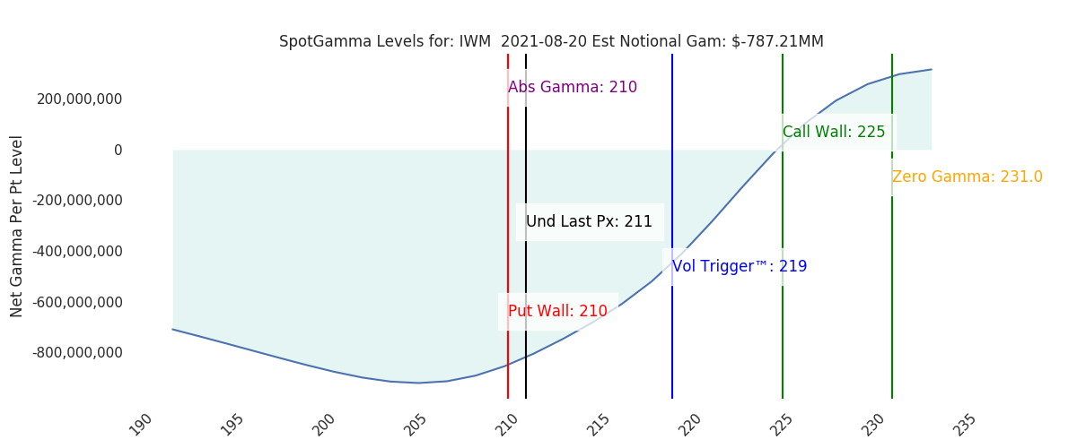 2021-08-20_CBOE_gammagraph_AMIWM.png