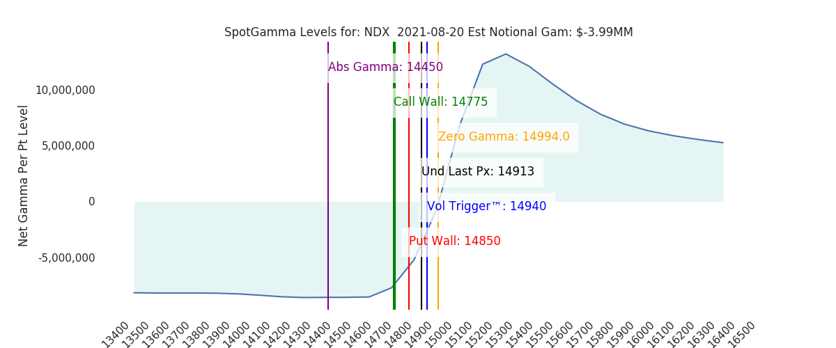2021-08-20_CBOE_gammagraph_AMNDX.png