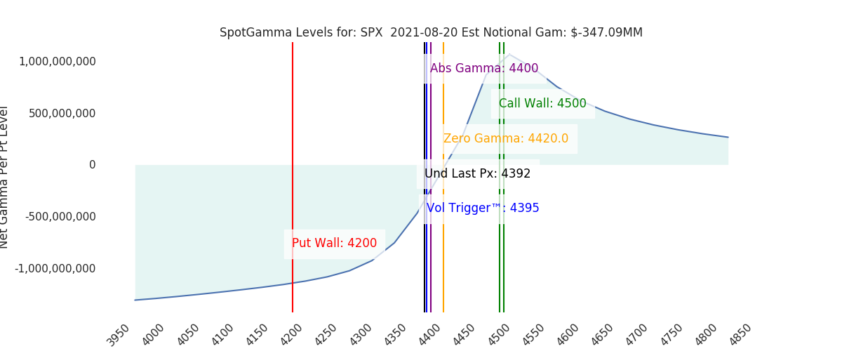 2021-08-20_CBOE_gammagraph_AMSPX.png