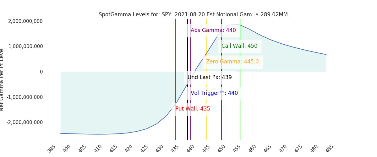 2021-08-20_CBOE_gammagraph_AMSPY.png