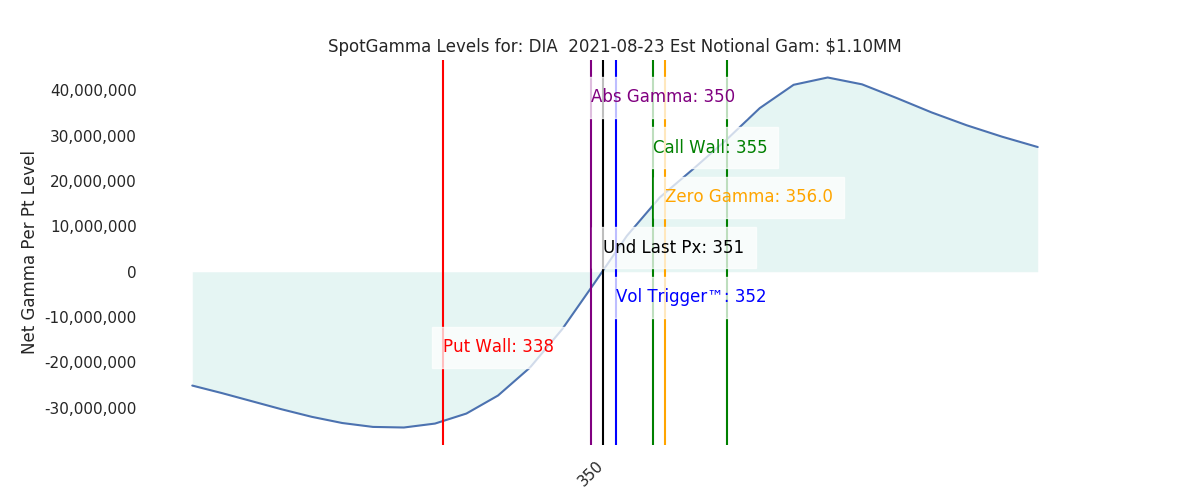 2021-08-23_CBOE_gammagraph_AMDIA.png