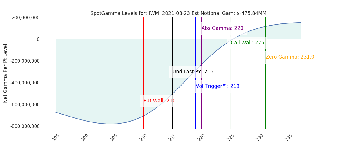2021-08-23_CBOE_gammagraph_AMIWM.png