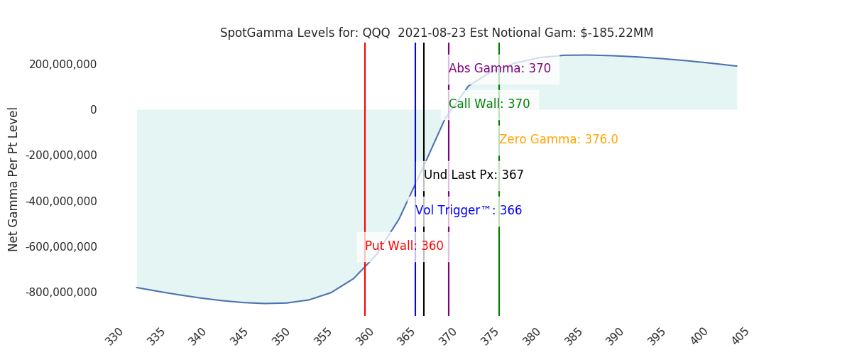 2021-08-23_CBOE_gammagraph_AMQQQ.png