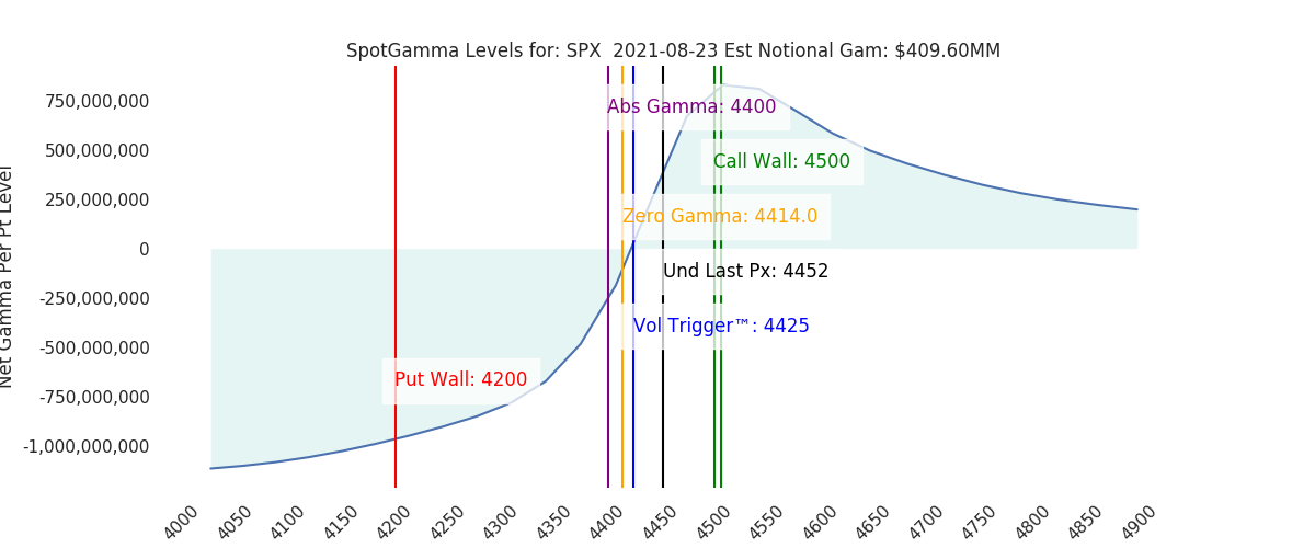 2021-08-23_CBOE_gammagraph_AMSPX.png