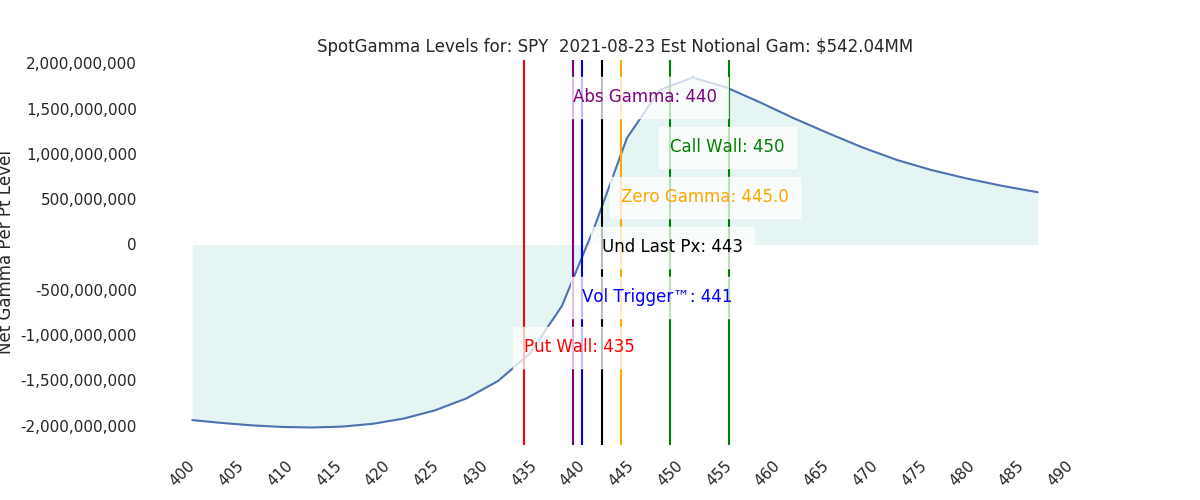 2021-08-23_CBOE_gammagraph_AMSPY.png