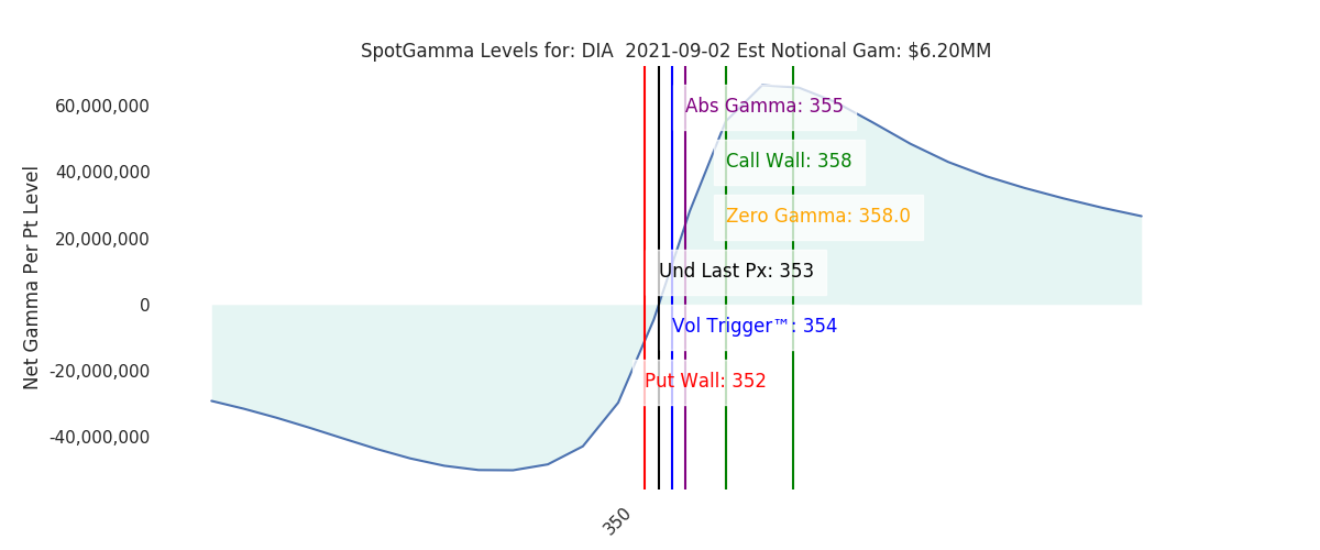 2021-09-02_CBOE_gammagraph_AMDIA.png