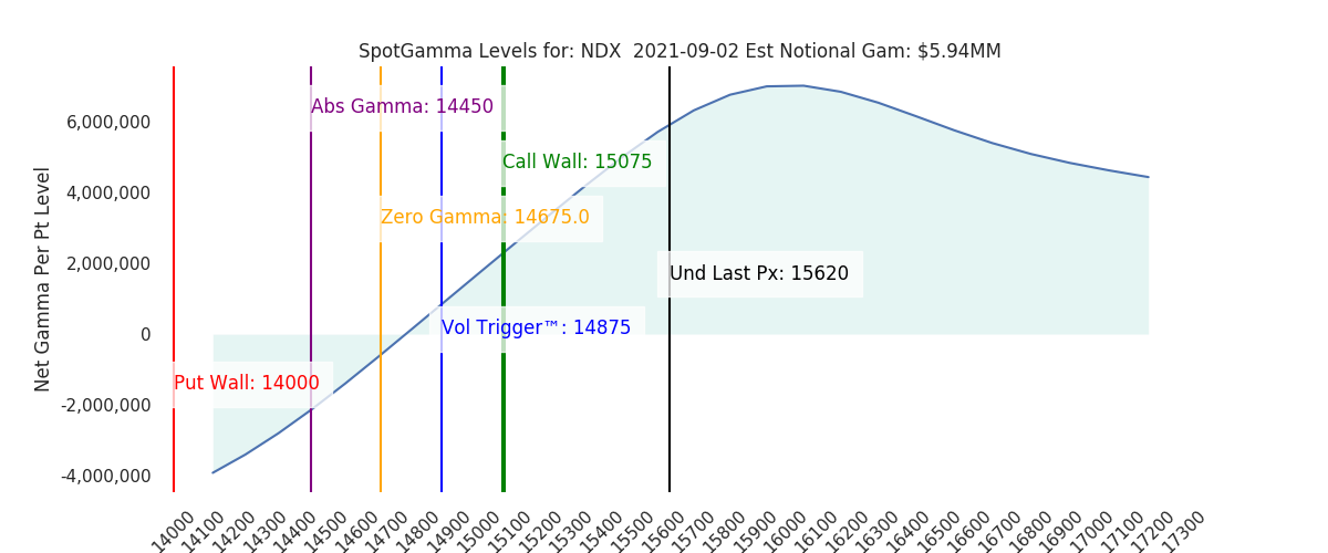 2021-09-02_CBOE_gammagraph_AMNDX.png