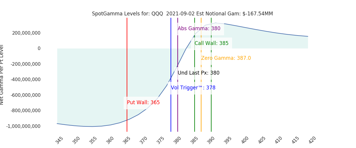 2021-09-02_CBOE_gammagraph_AMQQQ.png