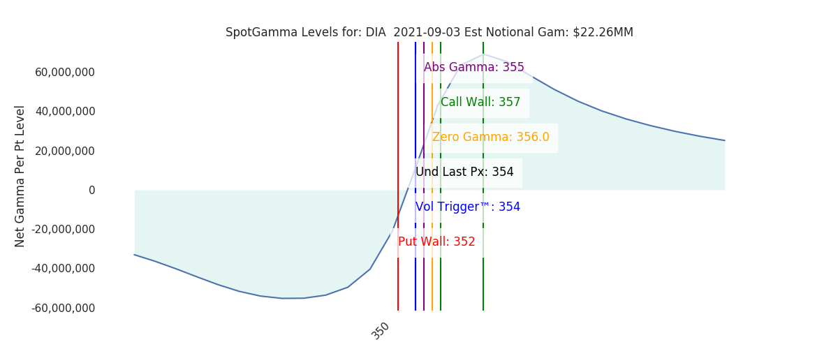 2021-09-03_CBOE_gammagraph_AMDIA.png