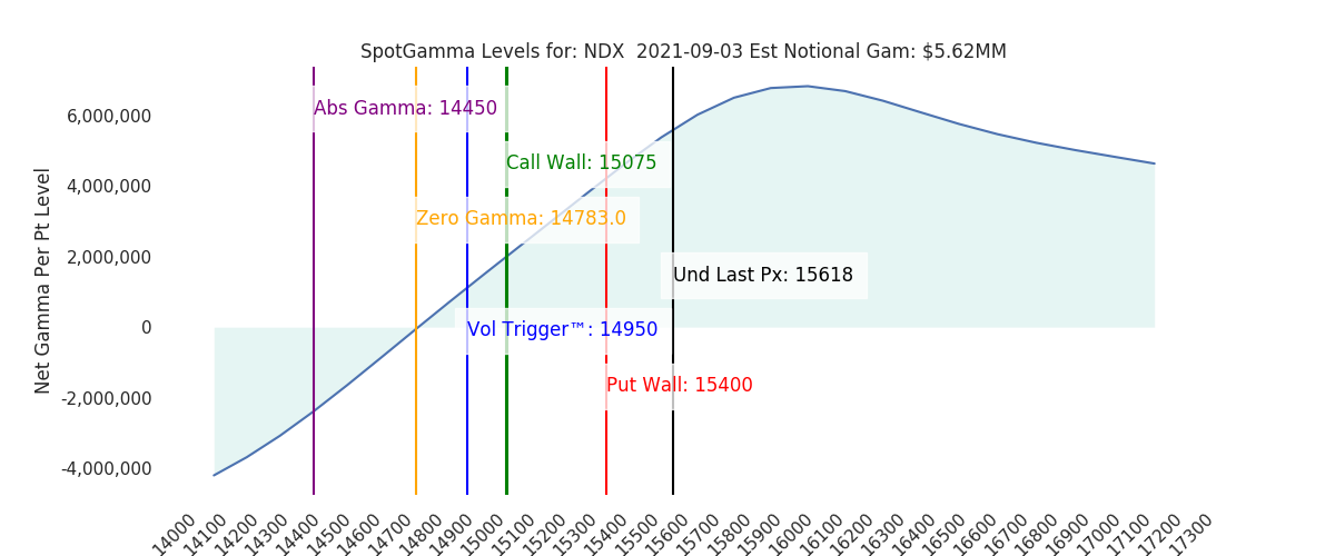 2021-09-03_CBOE_gammagraph_AMNDX.png