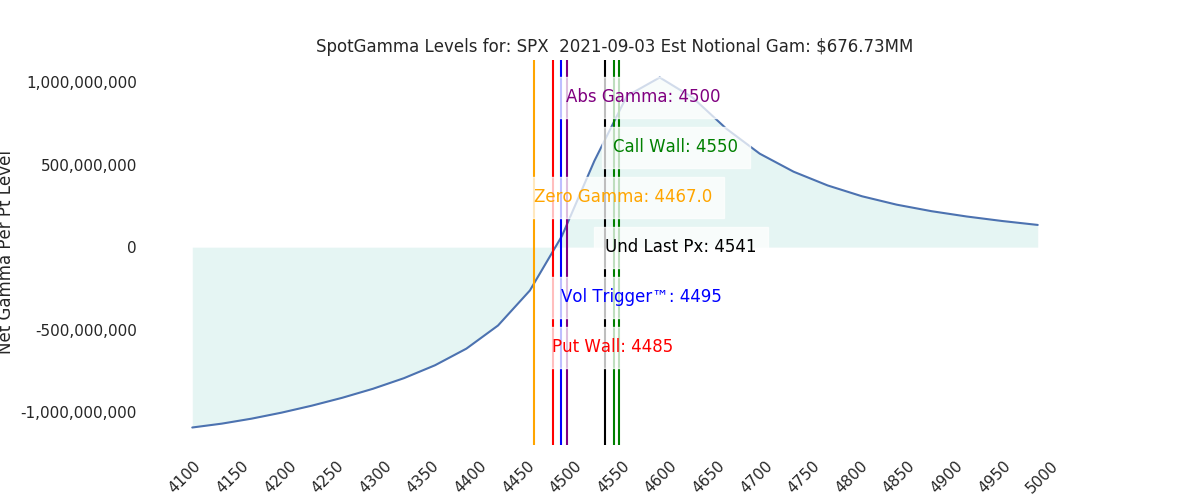 2021-09-03_CBOE_gammagraph_AMSPX.png