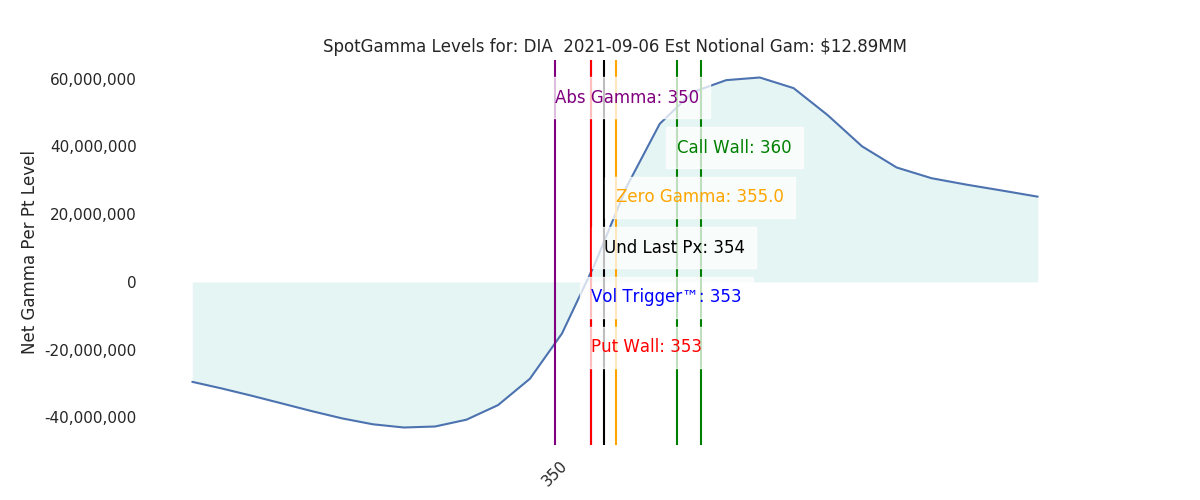 2021-09-06_CBOE_gammagraph_AMDIA.png