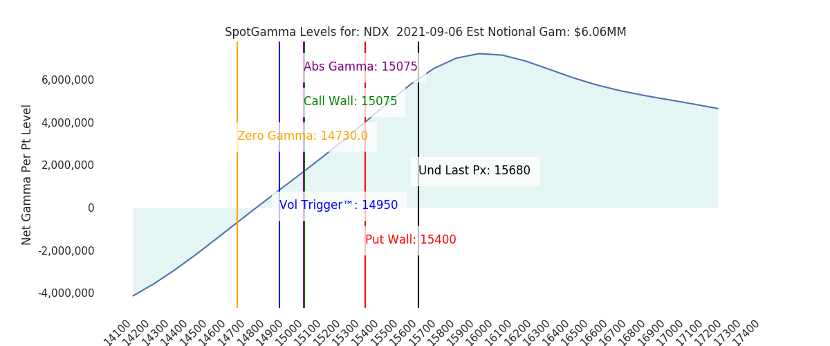 2021-09-06_CBOE_gammagraph_AMNDX.png
