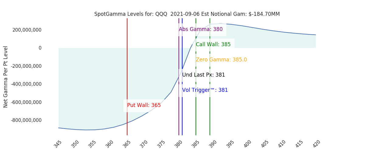 2021-09-06_CBOE_gammagraph_AMQQQ.png