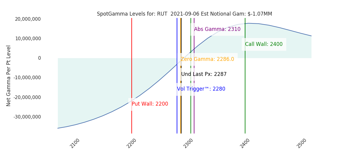 2021-09-06_CBOE_gammagraph_AMRUT.png