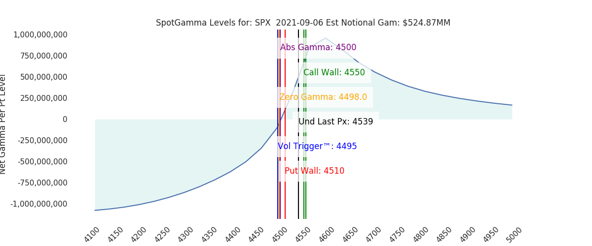 2021-09-06_CBOE_gammagraph_AMSPX.png