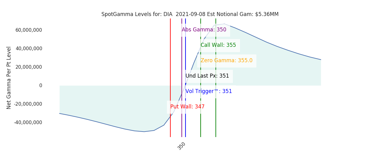 2021-09-08_CBOE_gammagraph_AMDIA.png