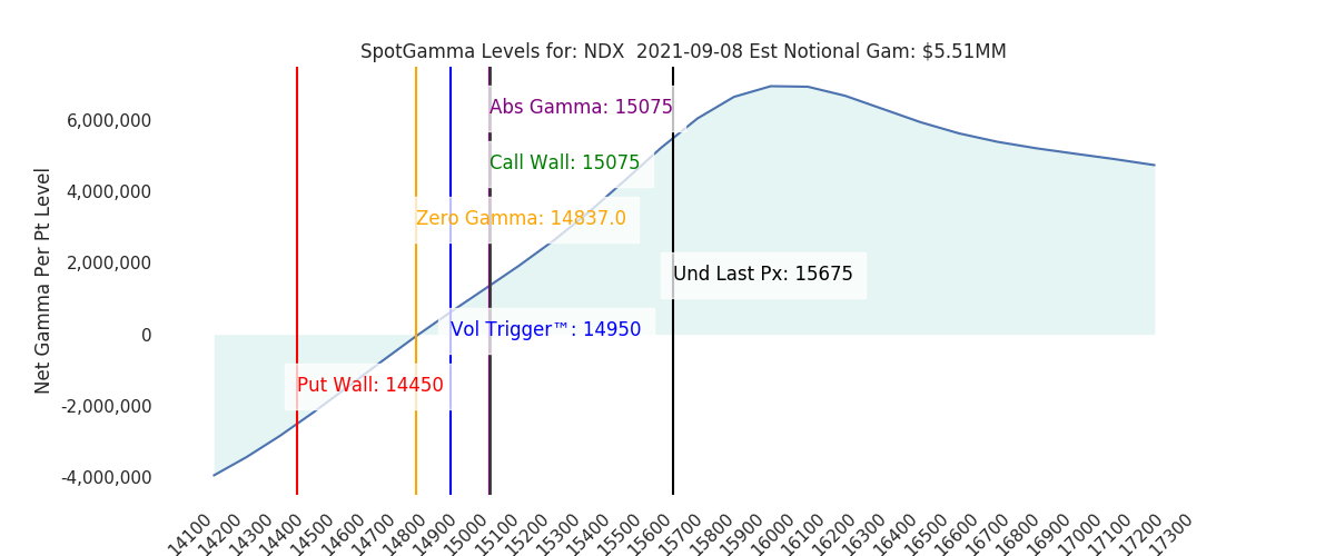 2021-09-08_CBOE_gammagraph_AMNDX.png