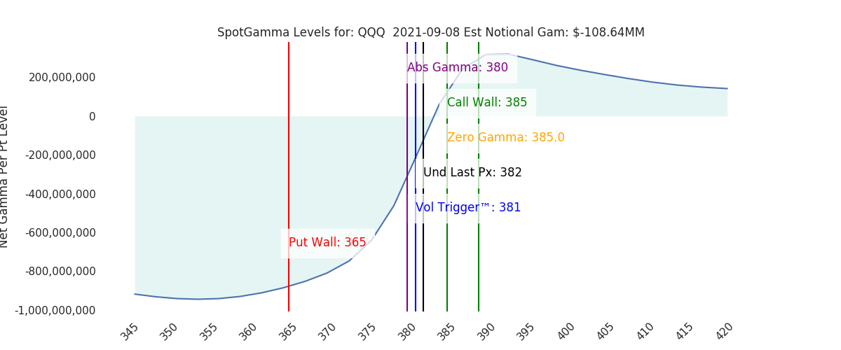 2021-09-08_CBOE_gammagraph_AMQQQ.png