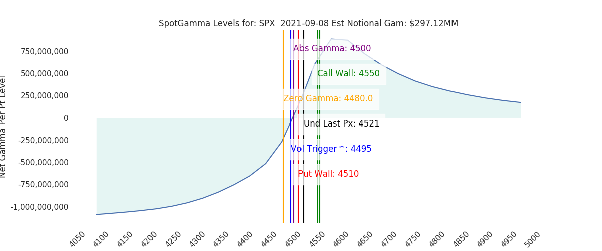 2021-09-08_CBOE_gammagraph_AMSPX.png