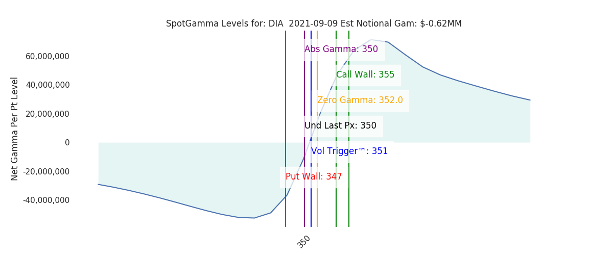 2021-09-09_CBOE_gammagraph_AMDIA.png