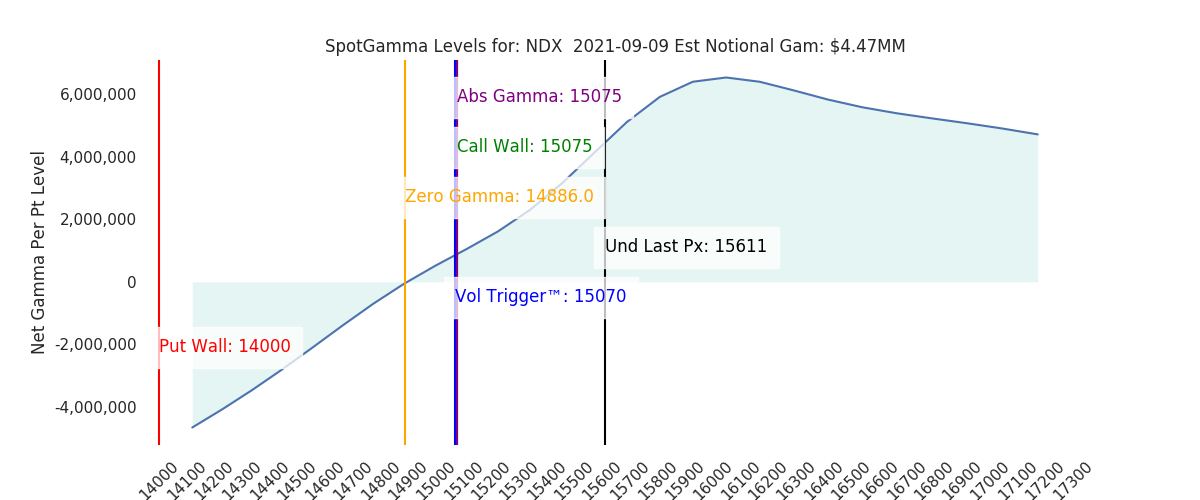 2021-09-09_CBOE_gammagraph_AMNDX.png