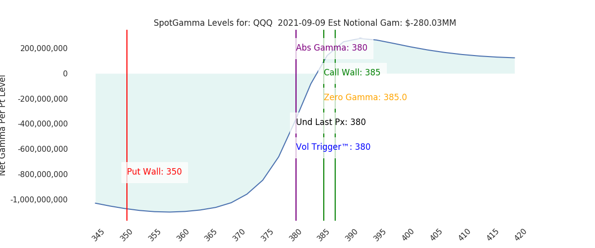 2021-09-09_CBOE_gammagraph_AMQQQ.png