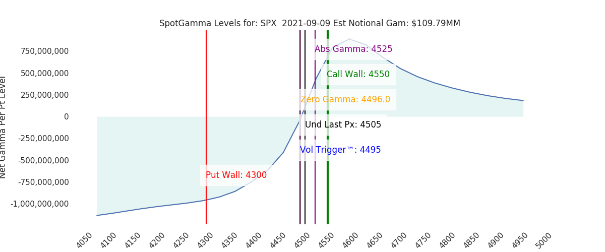 2021-09-09_CBOE_gammagraph_AMSPX.png