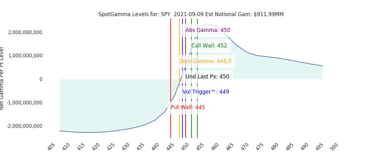 2021-09-09_CBOE_gammagraph_AMSPY.png