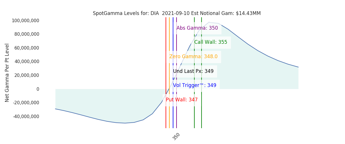 2021-09-10_CBOE_gammagraph_AMDIA.png