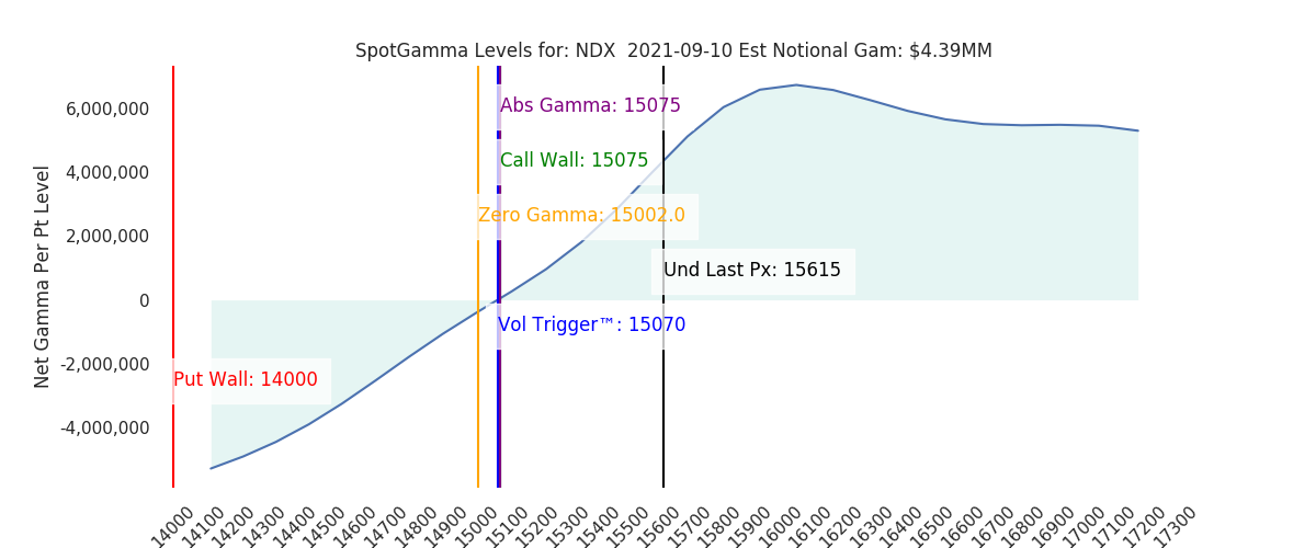 2021-09-10_CBOE_gammagraph_AMNDX.png