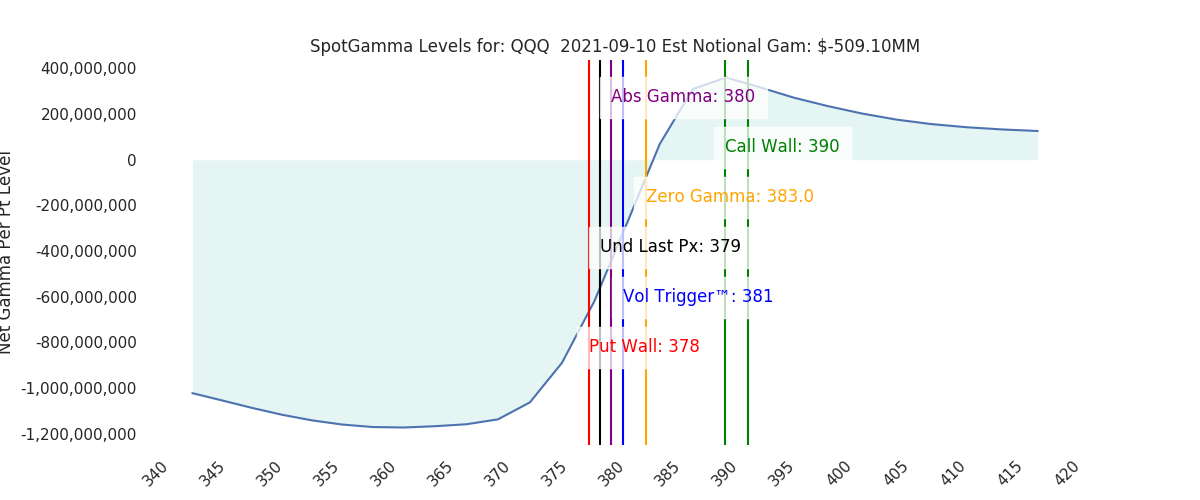 2021-09-10_CBOE_gammagraph_AMQQQ.png