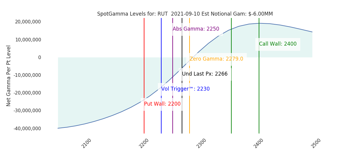 2021-09-10_CBOE_gammagraph_AMRUT.png