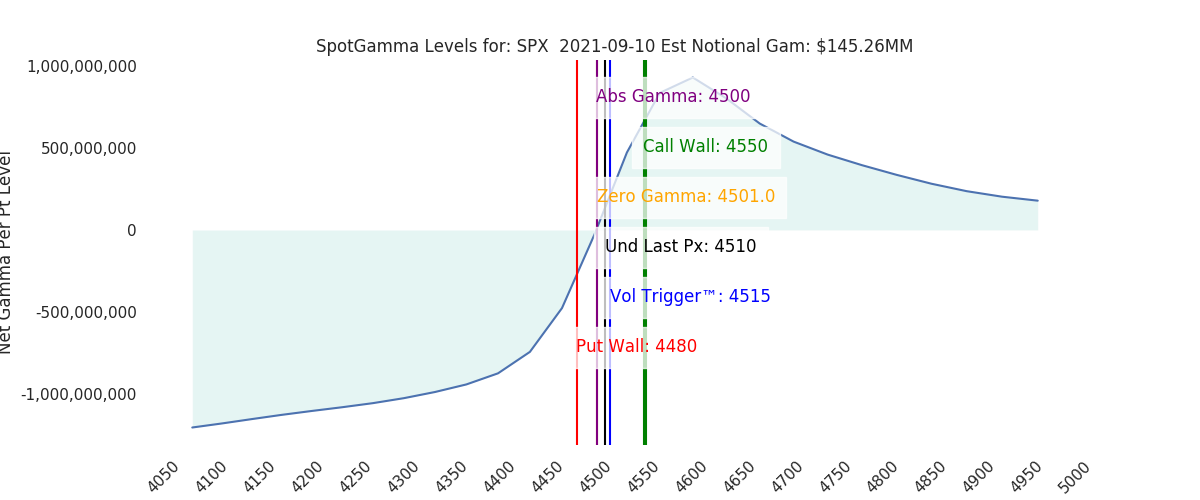 2021-09-10_CBOE_gammagraph_AMSPX.png