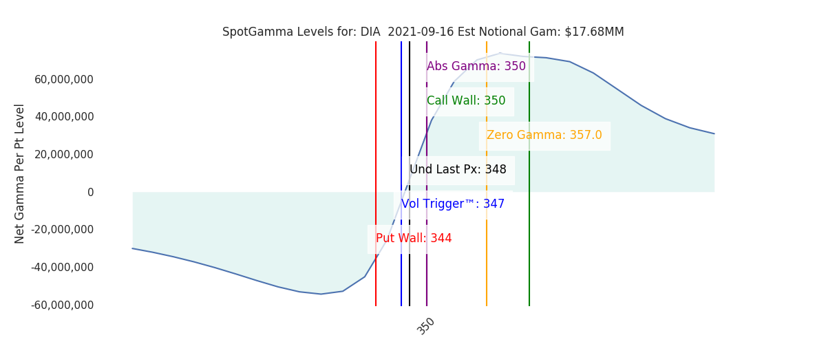 2021-09-16_CBOE_gammagraph_AMDIA.png