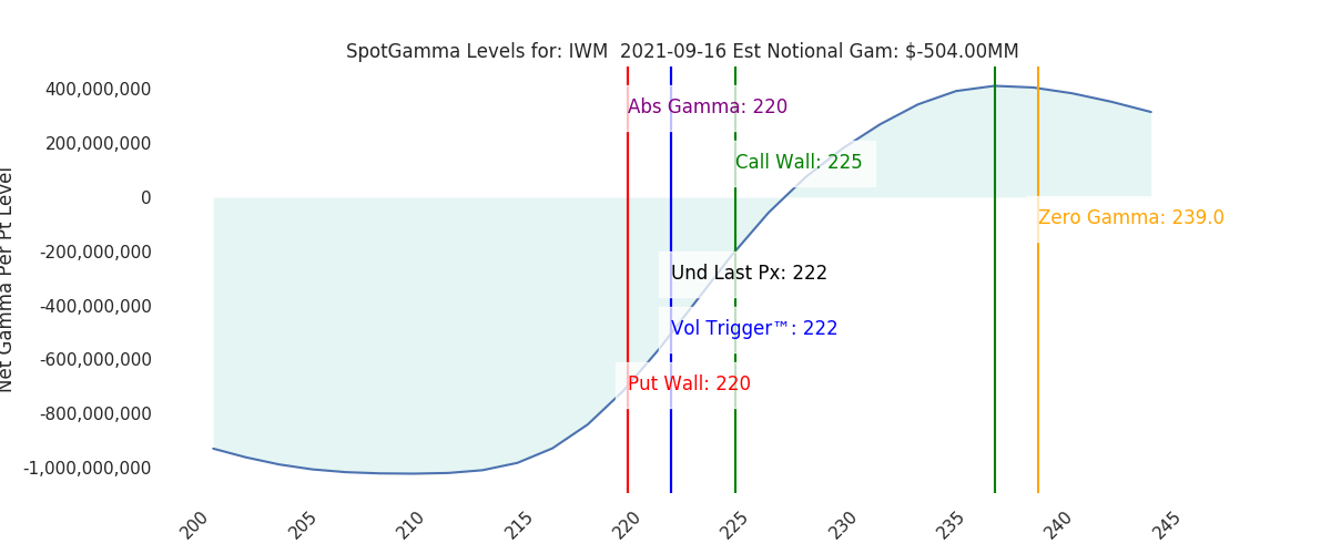 2021-09-16_CBOE_gammagraph_AMIWM.png