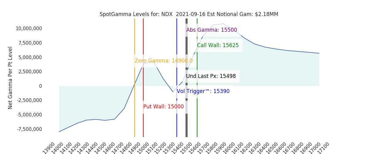 2021-09-16_CBOE_gammagraph_AMNDX.png