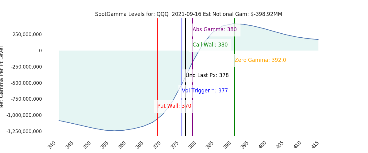 2021-09-16_CBOE_gammagraph_AMQQQ.png