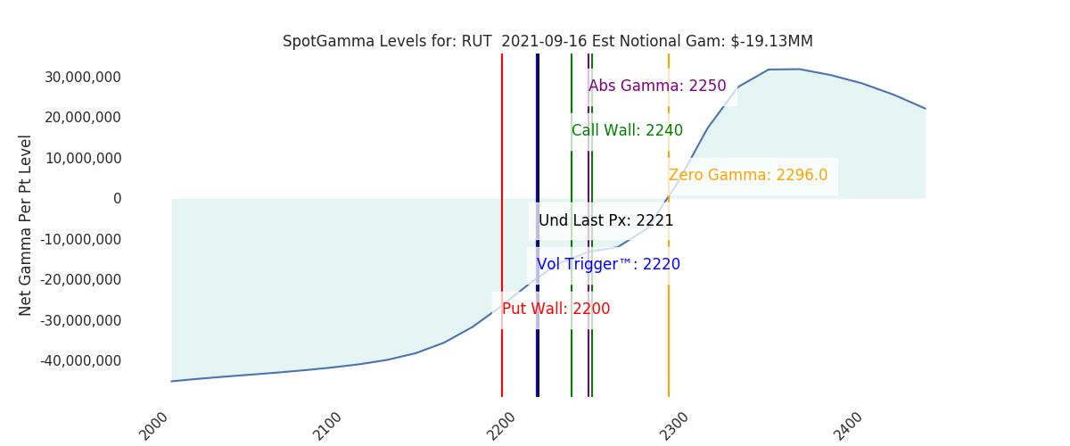 2021-09-16_CBOE_gammagraph_AMRUT.png